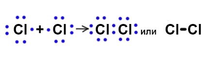 Если мы подойдем к молекуле Cl₂ слева или справа, мы не заметим никакой раз...